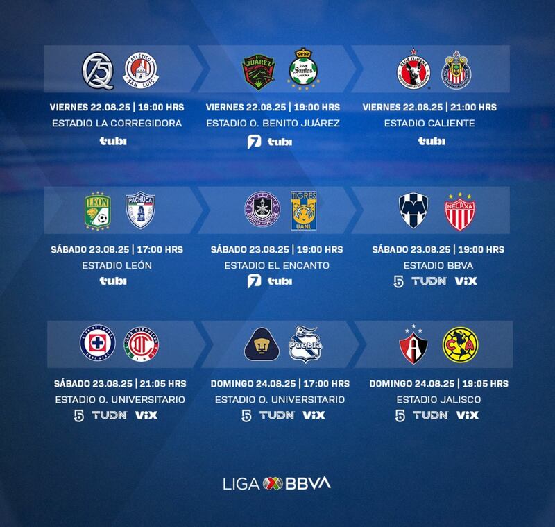 Revisa los partidos, fechas y horarios completos de la sexta fecha del campeonato regular del futbol mexicano.