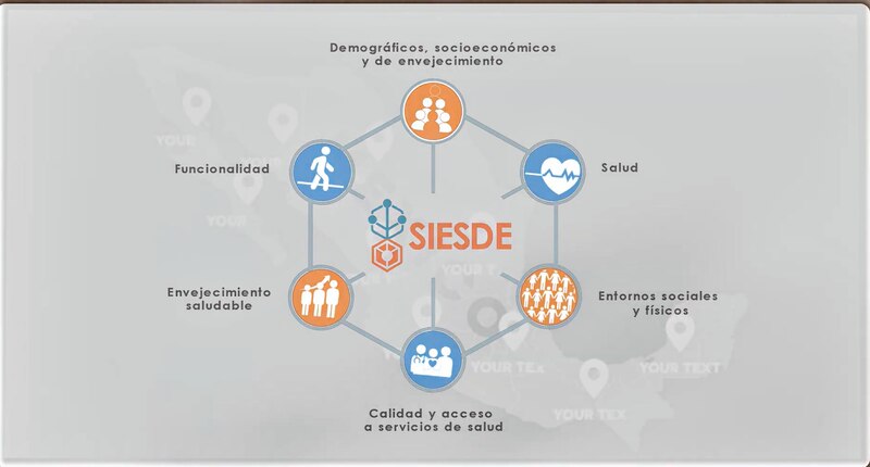 Envejecimiento saludable