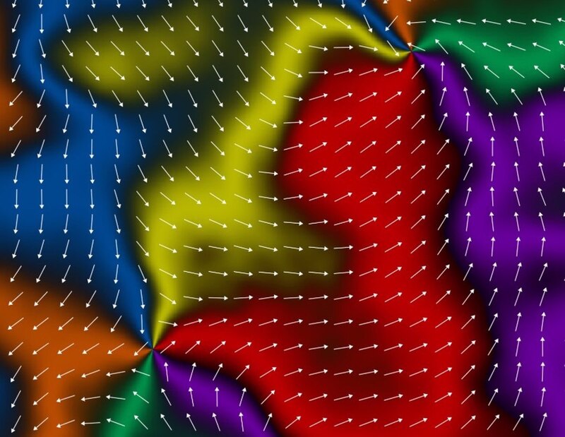 Magnetismo.