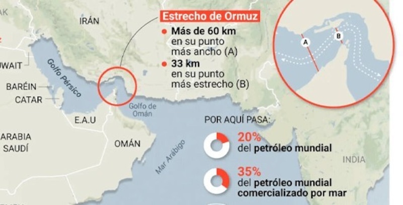 irán-omán-2025