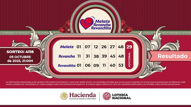 Resultados Sorteo Melate 4118 de este 5 de octubre