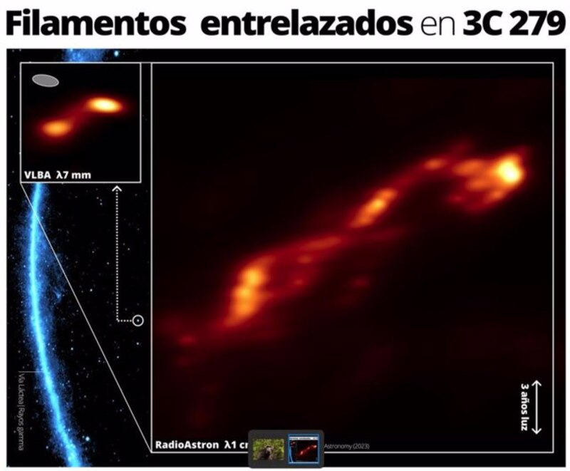 Filamentos entrelazados en 3C 279