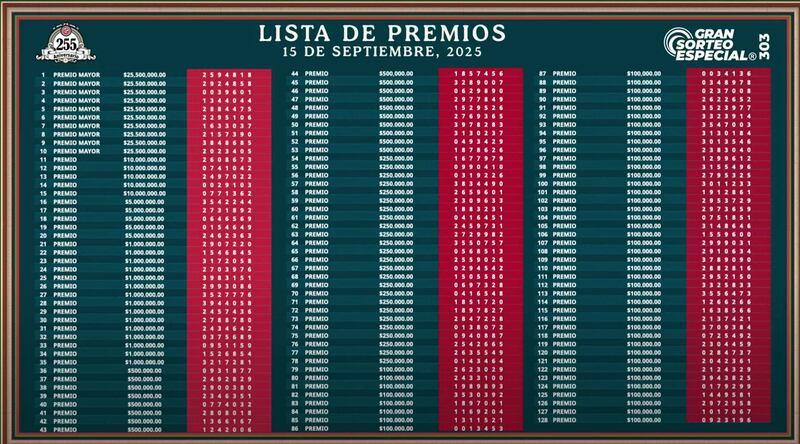 Números ganadores de la Lotería Nacional 15 de septiembre Sorteo Mayor