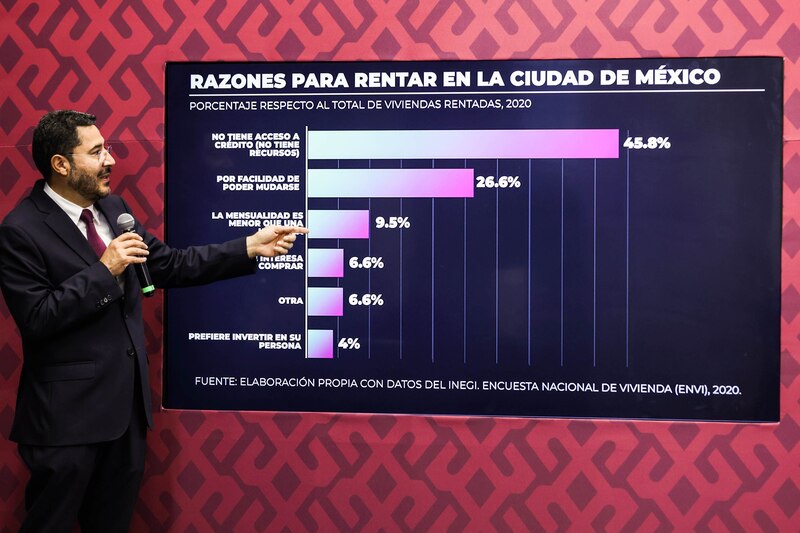 ¿Qué título le pondrías a esta imagen en español?
¿Por qué rentar en la Ciudad de México?