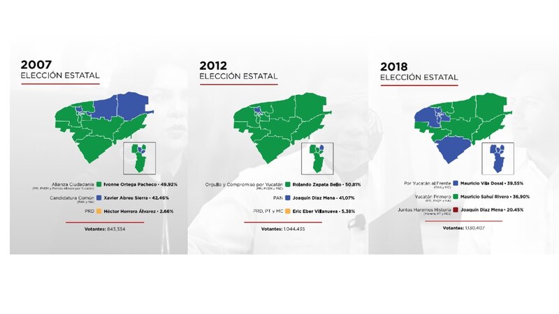 Title: Elecciones estatales en Yucatán 2007, 2012 y 2018