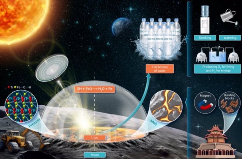 Producción de oxígeno e hidrógeno en la Luna